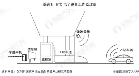 诺德ETC：国内ETC的服务力提升，是竞争力的根本！_设计能力_智慧_业务