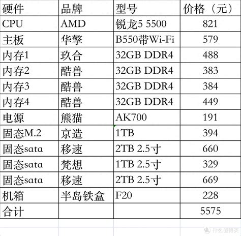 仅中国大陆特供，英特尔这款CPU性价比如何？i5-12490F+B660主板实测__财经头条