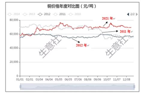 【百强透视】铜价大涨引关注，中国有色矿业的前景值得期待吗？_财富号_东方财富网