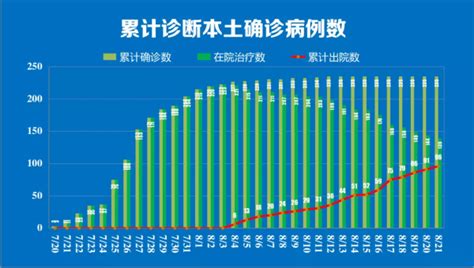 8月21日南京无新增本土确诊病例 新增出院5例_我苏网