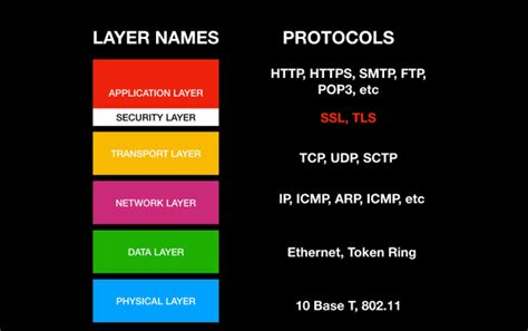 TLS/SSL工作流程_怎么使用tls证书开发-CSDN博客