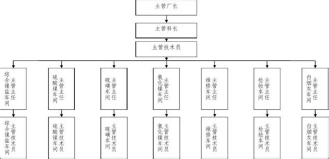 关于我们 > 组织架构_大地仁工程咨询有限公司