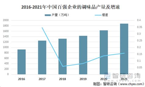 2021-2027年中国调味品行业市场发展模式及未来前景展望报告_智研咨询