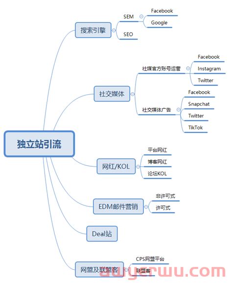 2021-2022年中国跨境出口电商及独立站模式分析__财经头条
