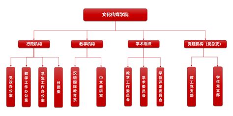 组织架构-文化传媒学院