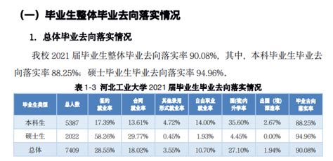 河北工业大学MPA