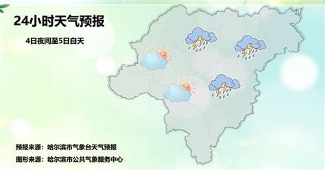 未来2小时哈尔滨有雷雨天气，局地阵风6-7级 - 封面新闻
