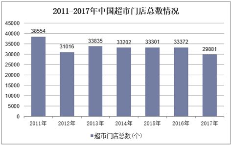 超市市场分析报告_2019-2025年中国超市市场深度评估与投资前景分析报告_中国产业研究报告网
