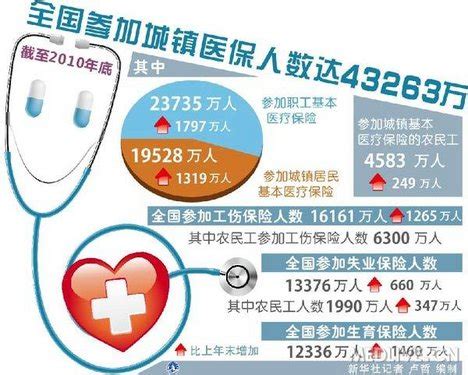 中国基本医保覆盖逾12亿人群 成世界最大医疗保障制度_圈子_医脉通