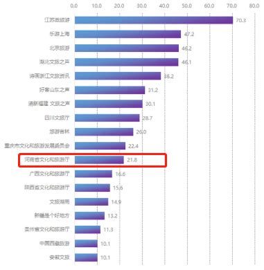 2022年河南各市GDP排行榜 郑州排名第一 洛阳排名第二