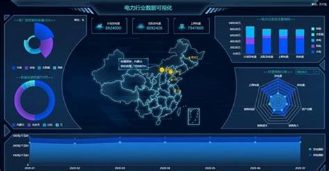 数据可视化是什么意思 (可视化监控什么意思啊知乎)-北京四度科技有限公司