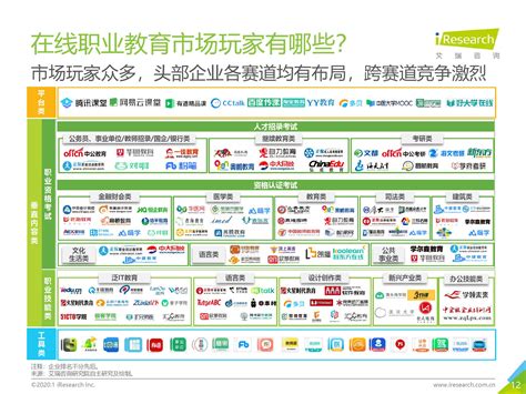 2020年中国在线教育行业市场分析 - 北京华恒智信人力资源顾问有限公司