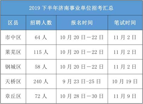 济南职业学院2022年最新招生简章（报名时间地点及方式）_山东职校招生网