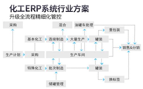 优德普精细化工行业解决方案：定制ERP系统满足独特行业需求