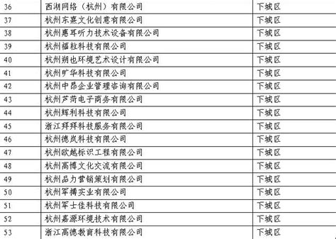 公司荣获2022年度杭州市专利试点企业及创新型中小企业认定 - 企业新闻 - 杭州杭发发电设备有限公司