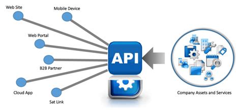 API网关行业发展简析 - 知乎