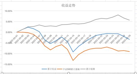 2023年中国股市走势预测