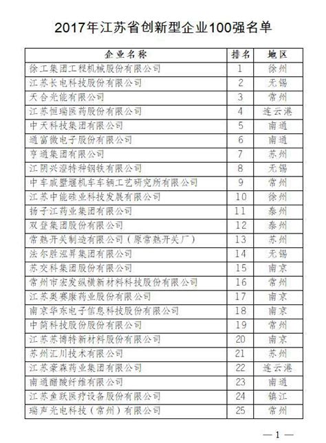 2020绍兴市民营企业100强名单出炉！全名单↓↓↓_绍兴网