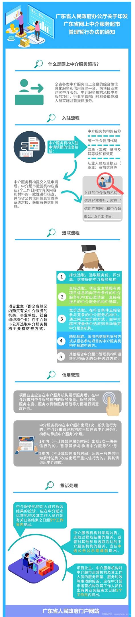一图读懂广东省网上中介服务超市管理暂行办法
