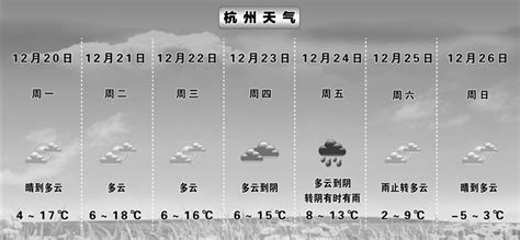 今起气温回升至17℃ 周四前杭州以晴为主 新一轮冷空气蓄势待发-杭州新闻中心-杭州网