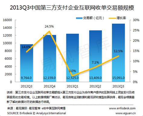 2021年中国第三方支付行业现状、市场竞争格局及发展趋势_数量_特约商户_支付业务