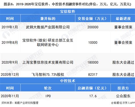 盘点未来最具潜力的4大工业软件龙头股，成长空间广阔！ 工业互联网，是全球新一轮产业竞争的制高点，也是传统工业软件企业利用行业知识与互联网优势 ...