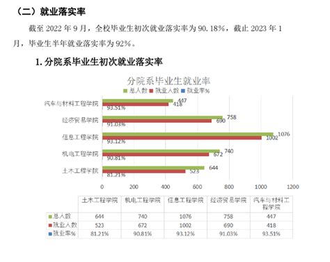 武汉工程职业技术学院就业率及就业前景怎么样（来源2022届就业质量报告）_大学生必备网