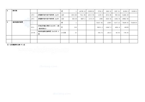 措施项目费分析表方案土木在线