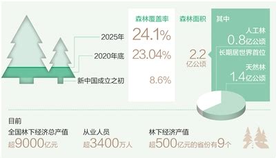 中国各省森林覆盖率排名-苏州鑫苑国际城市花园业主论坛- 苏州房天下