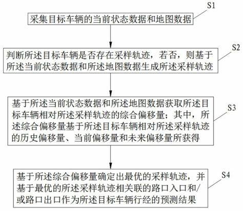 环岛路口怎么区分出口和入口