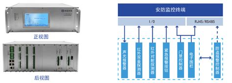 自主可控新一代变电站辅助系统 - 杭州杭途科技有限公司