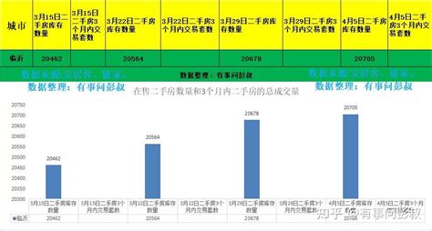 南宁月薪5000怎么样 南宁工资水平【桂聘】