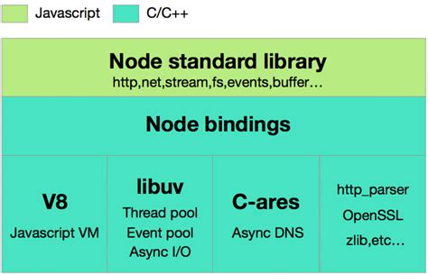 图解基于node.js实现前后端分离_慕课手记