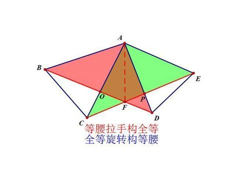 正方形中的手拉手模型——2020年秋襄城区九年级数学期末第24题 - 知乎