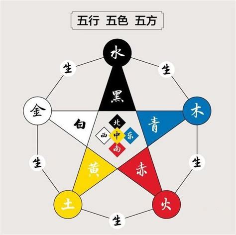 金木水火土五行图图片