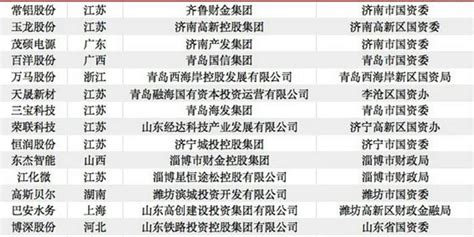 仓山区集中开工16个项目 总投资达155亿元_政经_福州新闻_新闻频道_福州新闻网