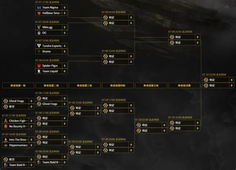 DOTA2 ESL Major和奔驰合作 票选MVP获赠汽车_3DM单机