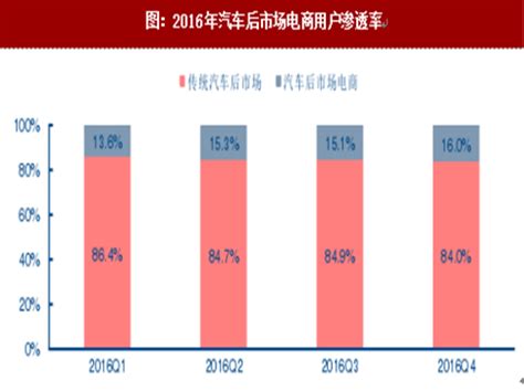 2015年12月全国4S店运营销售状况调研报告_搜狐汽车_搜狐网
