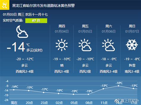 齐齐哈尔天气预报15天查询 12月15日齐齐哈尔天气预报(齐齐哈尔天气预报一个月) - 酷知号
