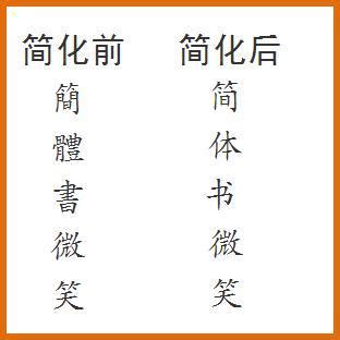 汉字由古代的“繁”到“简”演化的历史故事，你知道吗？！|汉字|简化字|简体字_新浪新闻