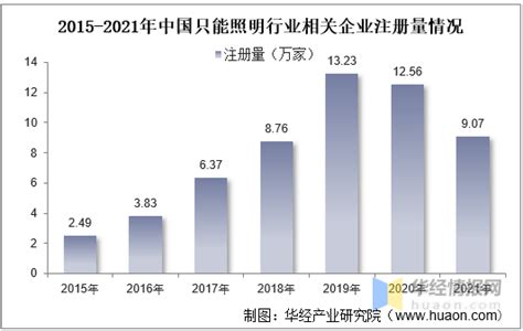 2023年中国家用智能照明行业研究报告-36氪