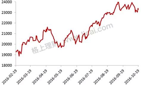 香港恒生科技指数跌幅扩大至超4%_天天基金网