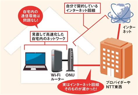 wifi 遅い ルーター くるみ 金額 問い合わせ - ribenren.jp