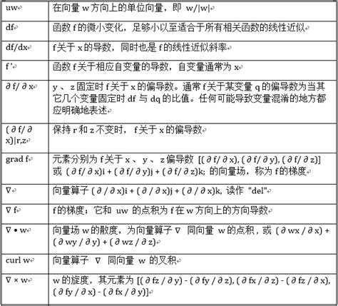 数学符号及读法大全_绿色文库网