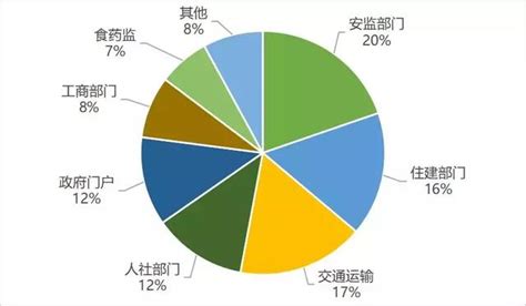 315关注：假冒、仿冒金融App的疯狂套路 近日，度小满金融官方发布了一篇预警文章，提醒广大消费者在下载App时前往官方应用市场或访问官方网站 ...