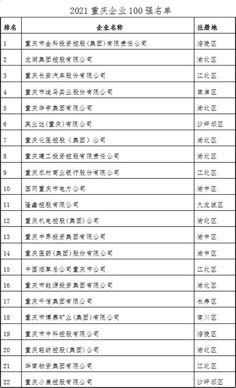 仲量联行发布《2022年重庆办公楼企业客户Top50报告》_中金在线财经号
