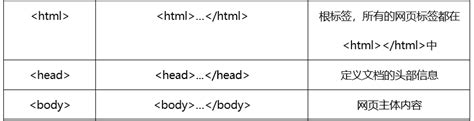 HTML 基础 | HTML 教程