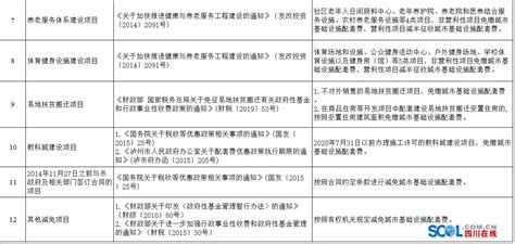 (完整版)四川省城市建设配套费收费管理办法_word文档在线阅读与下载_免费文档