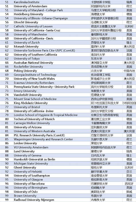 2019世界高校排行榜_2019年世界十大权威大学排名报告发布,中国891所高校(2)_中国排行网
