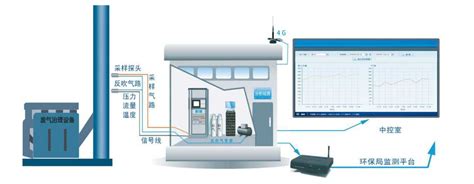 ePDM – 100 GIS局部放电在线监测系统-状态监测-西安富邦科技实业有限公司